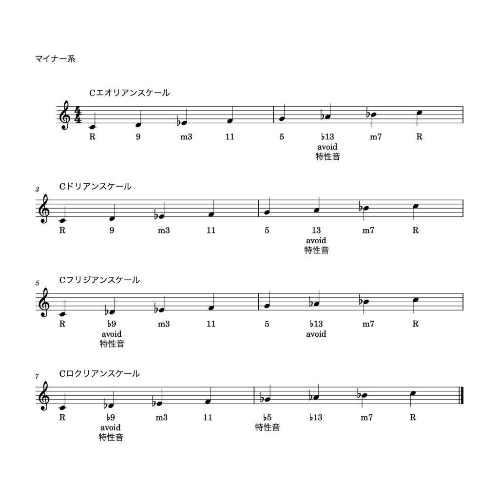 CKeyマイナースケールから派生したチャーチモード